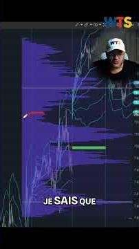 Trading : Analyse de zone LVN et volumes faibles #shorts