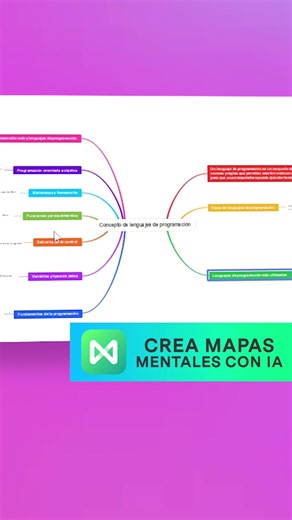 Crea Mapas Mentales con IA de Manera Simple y Rápida