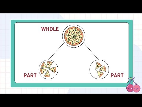 Master the Part - Whole Model - Wholes and Parts | Visual Math Made Easy | Early Math