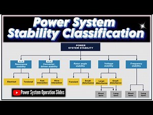 Power System Stability Classification | Classification of Power System Stability | POWER STABILITY