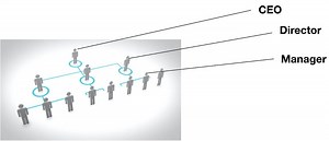 Understanding “Role and Soul” in Holacracy