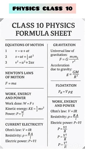 Physics formula sheet class 10 #cbse#ncert
