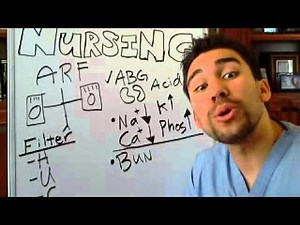 3 Minute Acute Renal Failure *Part 2* for Nursing Students