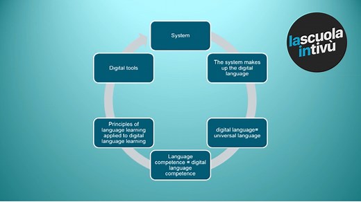 DigComp: Digital Competence Framework for Citizens