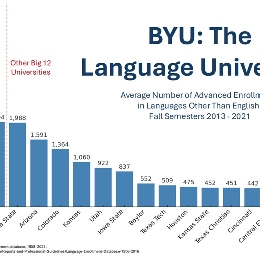 BYU at 150: The Language University