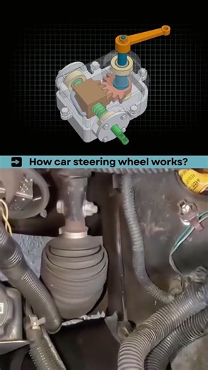 Car Steering System – Mechanical Design#Engineering #Mechanical #HowItWorks #TechEducation #mechanic