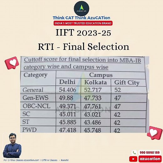 IIFT 2023-25 Final Selection Composite Score- All Campus - All Category