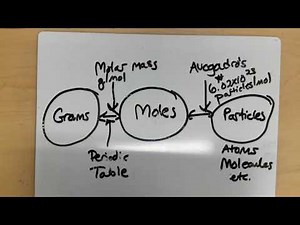 Two-Step Mole Conversions