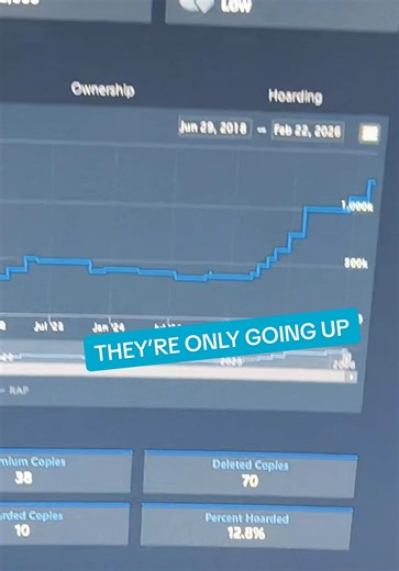 #rolimons #roblox #limited #rares | roblox rarities