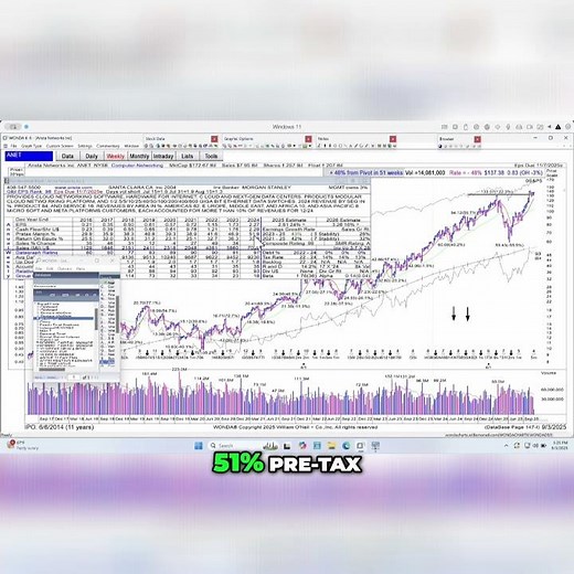 ANET Stock Incredible Growth & Bullish Market Action! 1