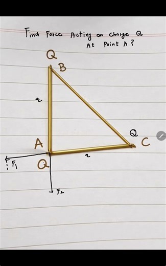 👉 “Multiple charges? Confused? 😵‍💫This one rule will solve EVERYTHING ⚡”#Telescope #neet