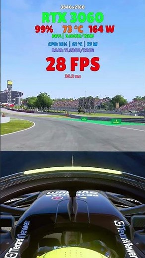 RTX 3060 - F1 23 FPS (4K Max Graphics)