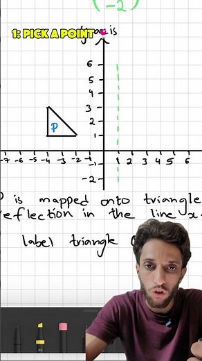 Reflection Made Easy | IGCSE & O Level Maths Transformation Trick 📐