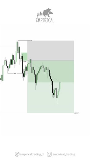 Empirical Trading on Instagram: "How to trade higher time frame liquidity🧩 FOLLOW for more edication🎯 @empirical_trading TRADING ROOM | in my bio ✍🏽Trade Details: XAU/USD | 1h-5m | 13.01.2026.. #forex #trader #forexeducation #daytrader #empiricaltrading"