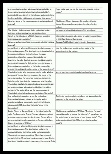 Texas Real Estate Agency UNIT 6 Representing M video