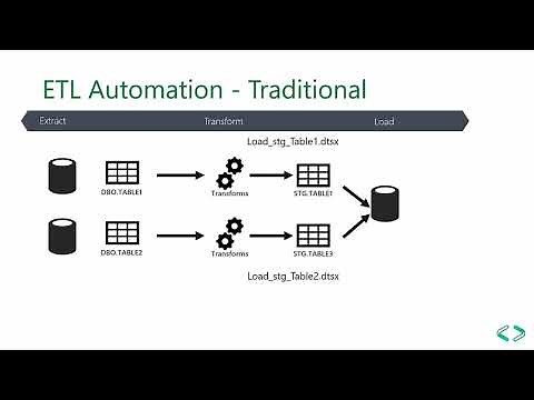 Azure Data Factory Ingestion Framework | Sean Forgatch | Cloud