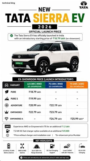 New Tata Sierra EV 2026 Official Launch Price | All Variants, Battery, Range & Features