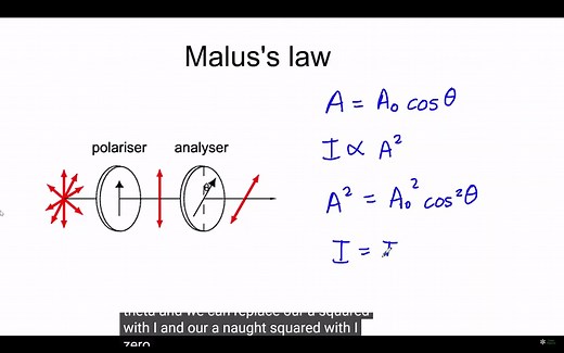 几何光学 - 马吕斯定律 Malus' law
