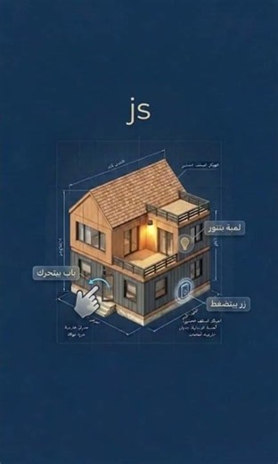 لا تبدأ تعلم البرمجة قبل مشاهدة هذا الفيديو الفرق بين HTML و CSS و JS