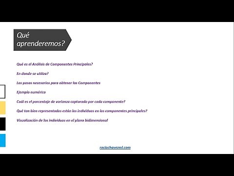 Principal Component Analysis | Mathematical Explanation