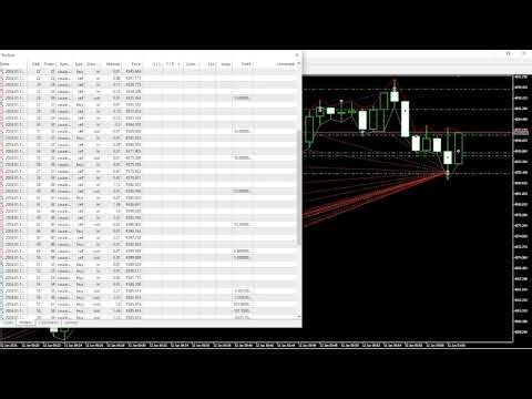 How I Made $200/Day Using This Powerful EA Bot