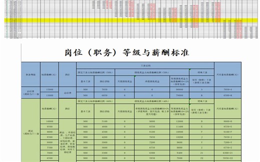 薪酬等级工资标准计算表