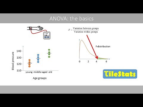 One-way ANOVA: the basics