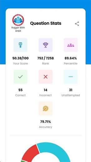 📚RRB GROUP D EXAM 2025|14 sept. mock score||Group d RWA mock score #rwa#mocktest #mock#mockanalysis
