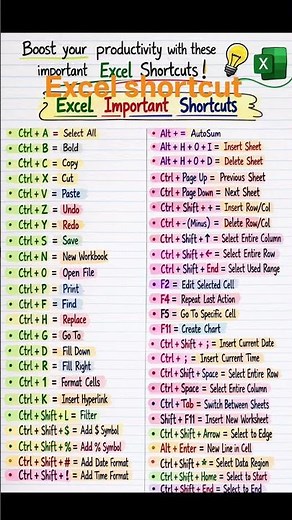 Learn the most useful Excel keyboard shortcuts that can help you work faster