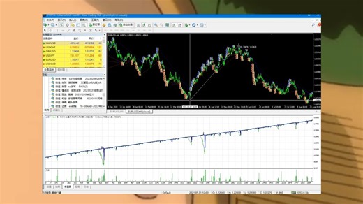 mt4的智能自动交易程序 mt4平台外汇ea策略思想编程定制ea代写