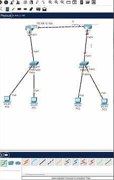 1.Static Route lab part 1 | CCNA Static Route lab