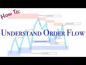 EVERYTHING you need to know about Order Flow!