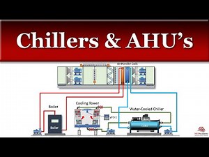 How to work chilar & ahu [air handling unit] full details in Hindi