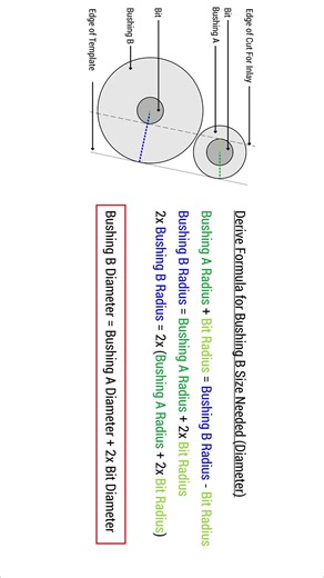 How To Calculate Which Bushing Size to Use #routers #woodworking #diy