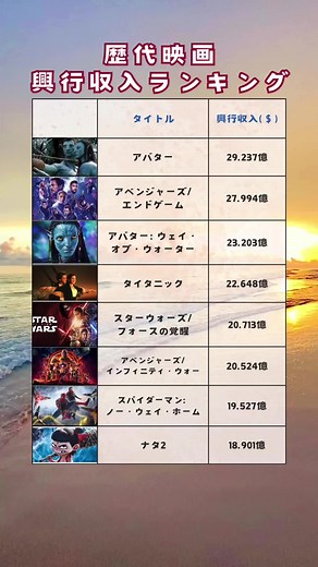 歴代映画興行収入ランキングのまとめ
