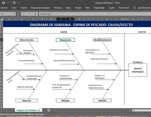 Cómo realizar un diagrama de Ishikawa #ingenieriaindustrial #negocios #empresas #calidad | Create Solutions