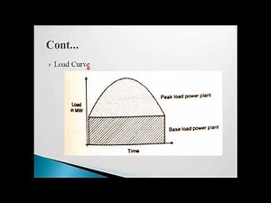 Load Forecasting : Introduction