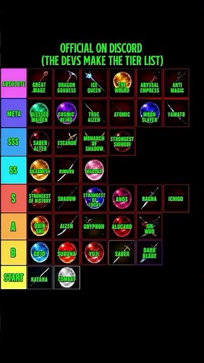 NEW Sailor Piece Tier List 2026 (Official Update) #sailorpiece #sailorpieceroblox #update #tierlist