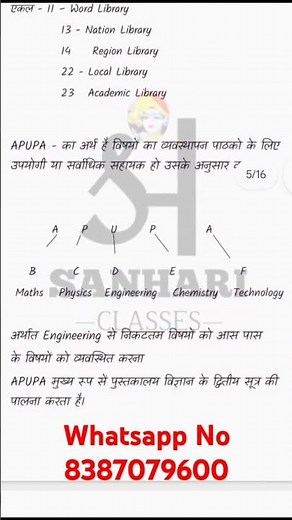 Library Science Notes 🕓🕓🕓🕓