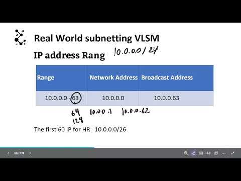 Basic Networking Lesson 5 D VLSM