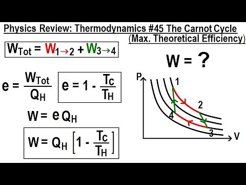 Physics Review: Thermodynamics #45 The Carnot Cycle