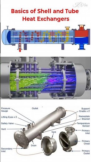 Shell and Tube Heat Exchangers Explained