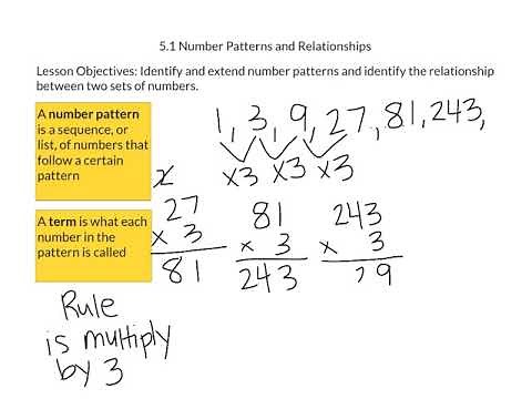 5th Grade Math in Focus: 5.1 Number Patterns and Relationships
