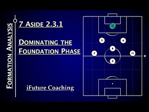 Dominate the Foundation Phase Football with the 2-3-1 Formation || A formation analysis