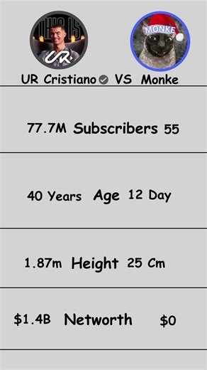 day 12 Ur cristiano Vs Monke