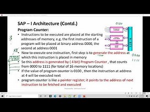 CSE3109 Lecture 27 (SAP-I Introduction and Architecture in Bangla, SAP-1 Instruction Set Part 01)
