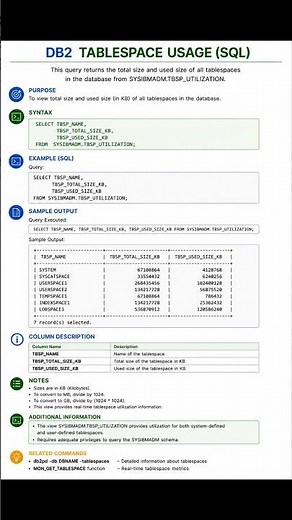 DB2 Tablespace Monitoring Essentials | Tablespace Utilization, SQL Query & DB2PD Explained