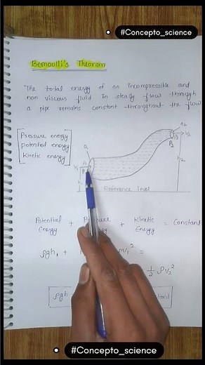 Bernoulli's theorem | Fluid flow | Mechanical properties of fluids | Class 11th | Physics |
