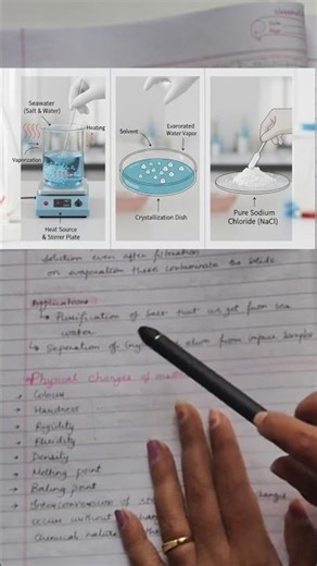 Application of Crystallization