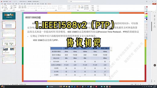 FPGA实现IEEE1588v2（PTP）协议试听1.IEEE1588v2（PTP）协议初识